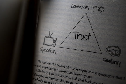 Image of The Obvious Choice: Timeless Lessons on Success, Profit, and Finding Your Way