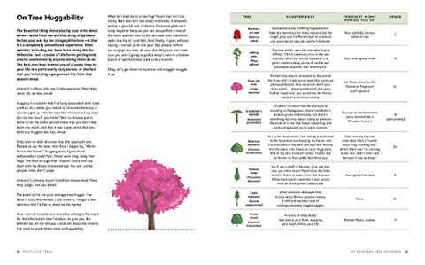 Image of MUST LOVE TREES: AN UNCONVENTIONAL GUIDE